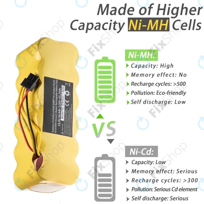 Μπαταρία για Ecovacs Deebot CR120, KK-8, X500, LP43SC2000P, 14.4V, 3000mAh