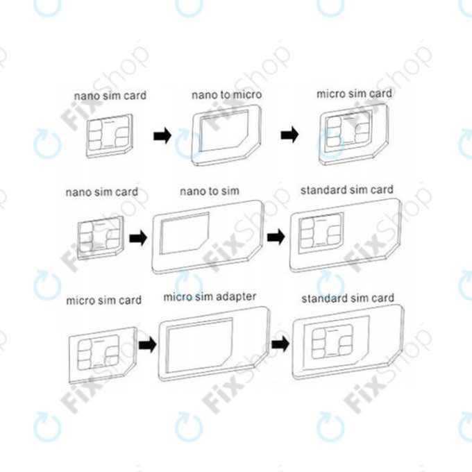 Αντάπτορας SIM 3in1 (NanoSIM, MicroSIM, MiniSIM) + Ανοιχτήρι Υποδοχής SIM