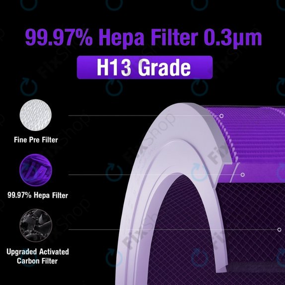 HEPA φίλτρο (Αντι-οσμών) (Μωβ) για Xiaomi Mi Mijia Air Purifier 4