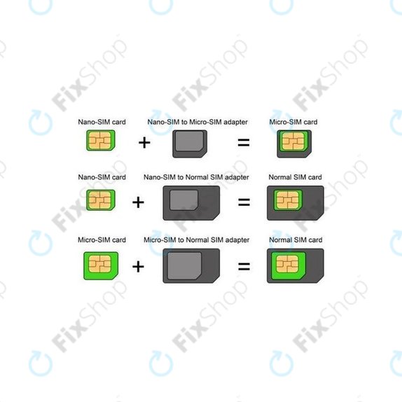 Αντάπτορας SIM 3in1 (NanoSIM, MicroSIM, MiniSIM) + Ανοιχτήρι Υποδοχής SIM