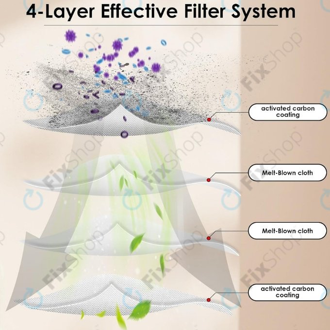 Φίλτρο HEPA για Xiaomi Roborock Qrevo Curv | Qrevo Edge | Qrevo MaxV | Qrevo Pro | Qrevo Plus | QV-series