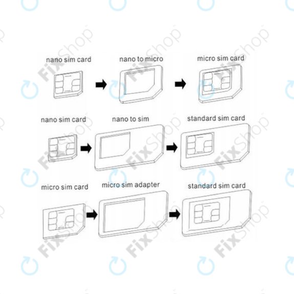 Αντάπτορας SIM 3in1 (NanoSIM, MicroSIM, MiniSIM) + Ανοιχτήρι Υποδοχής SIM