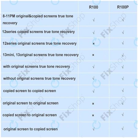 Προγραμματιστής Επαναφοράς True Tone DLZ WIN - DL R100P | iPhone 12 - 13-series