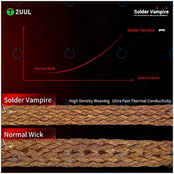 Φιτίλι αποκόλλησης, ατομική συσκευασία, 2UUL DW16, 10 ρολά/κουτί