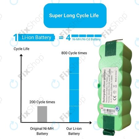 Μπαταρία για iRobot Roomba 600, 700, 800, 900-series, 2130LI, 4502233, 4374392, 14.4V, 5200mAh