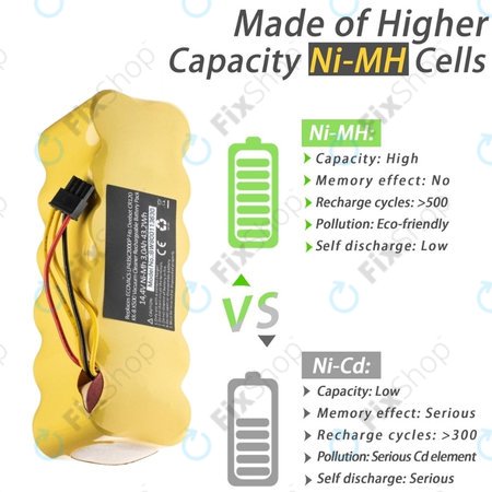 Μπαταρία για Ecovacs Deebot CR120, KK-8, X500, LP43SC2000P, 14.4V, 3000mAh