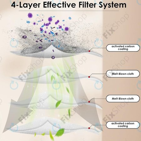 Φίλτρο HEPA για Xiaomi Roborock Qrevo Curv | Qrevo Edge | Qrevo MaxV | Qrevo Pro | Qrevo Plus | QV-series