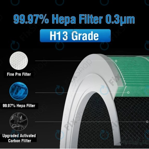 HEPA φίλτρο (Καταλυτικό στρώμα) (Πράσινο) για Xiaomi Mi Mijia Air Purifier 4