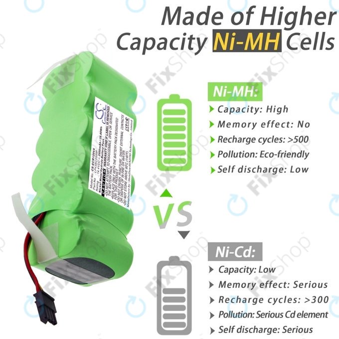 Μπαταρία για Ecovacs Deebot CR120, KK-8, X500, LP43SC2000P, 14.4V, 2000mAh, HQ