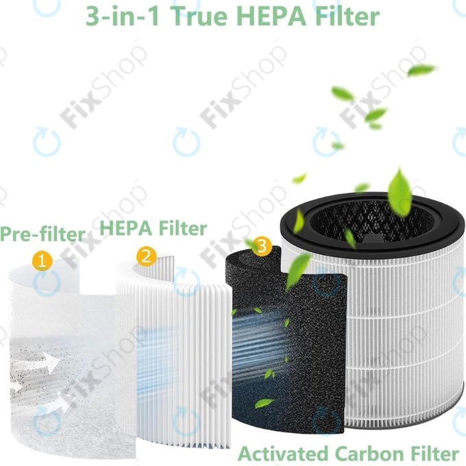 HEPA φίλτρο 3-σε-1 (Ενεργός άνθρακας) για Philips 800-series | AC0830/10 | AC0820/10 | AC0820/30 | AC0819/10