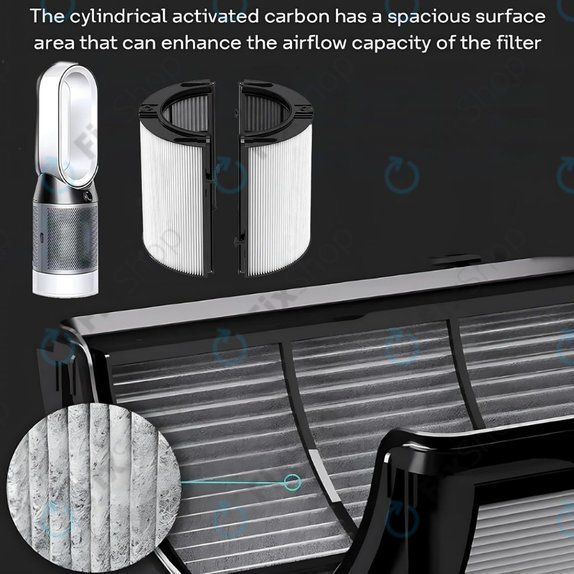 HEPA φίλτρο 2-σε-1 (Ενεργός άνθρακας) για Dyson Purifier-series, Purifier humidifier-series