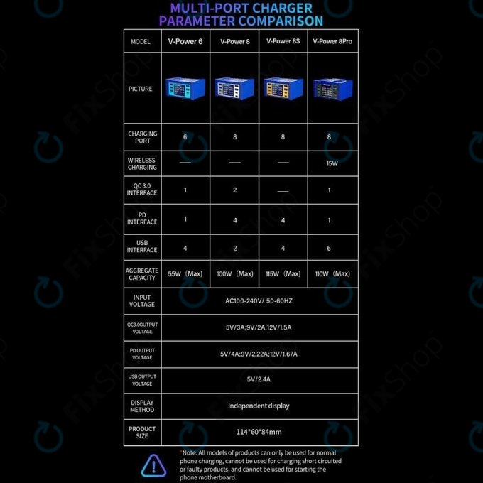 Σταθμός Φόρτισης USB με USB-C, USB 3.0 για Mechanic V-Power 8 Pro