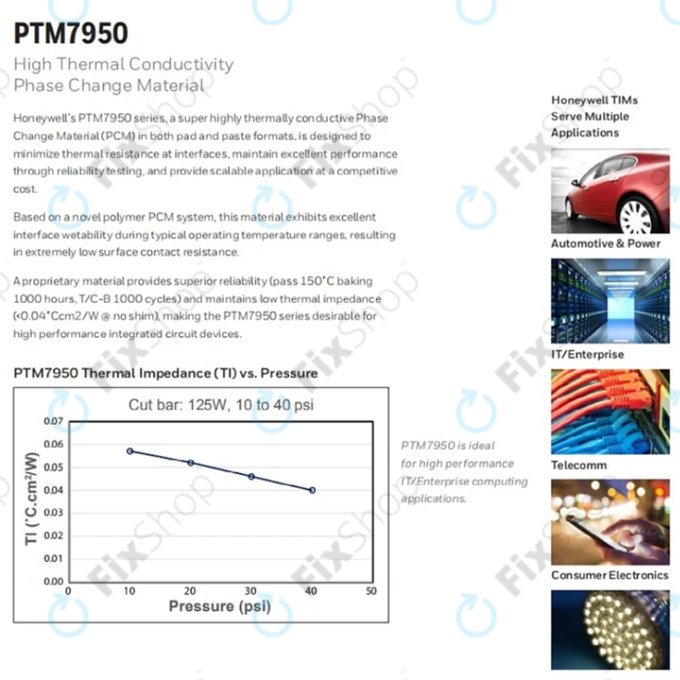 Θερμοαγώγιμο pad Honeywell PTM7950, 80 × 40 × 0.25mm