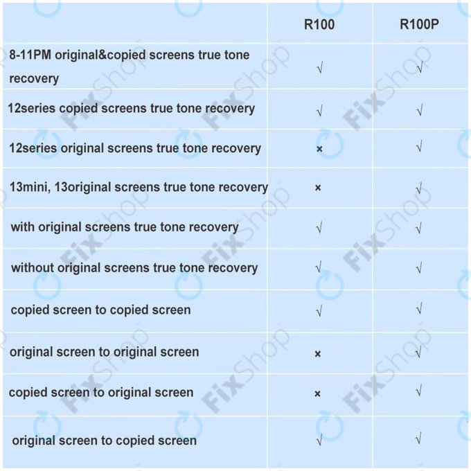 Προγραμματιστής Επαναφοράς True Tone DLZ WIN - DL R100P | iPhone 12 - 13-series