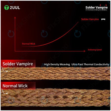 Φιτίλι αποκόλλησης, ατομική συσκευασία, 2UUL DW16, 10 ρολά/κουτί