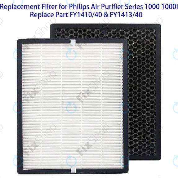 Σετ φίλτρων (HEPA + Ενεργός άνθρακας) για Philips 1000-series | 1000i-series | AC1214 | AC1215 | AC1217