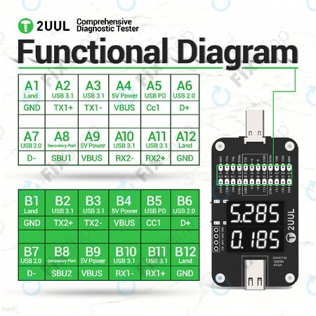 Ολοκληρωμένος διαγνωστικός ελεγκτής, 2UUL PW32